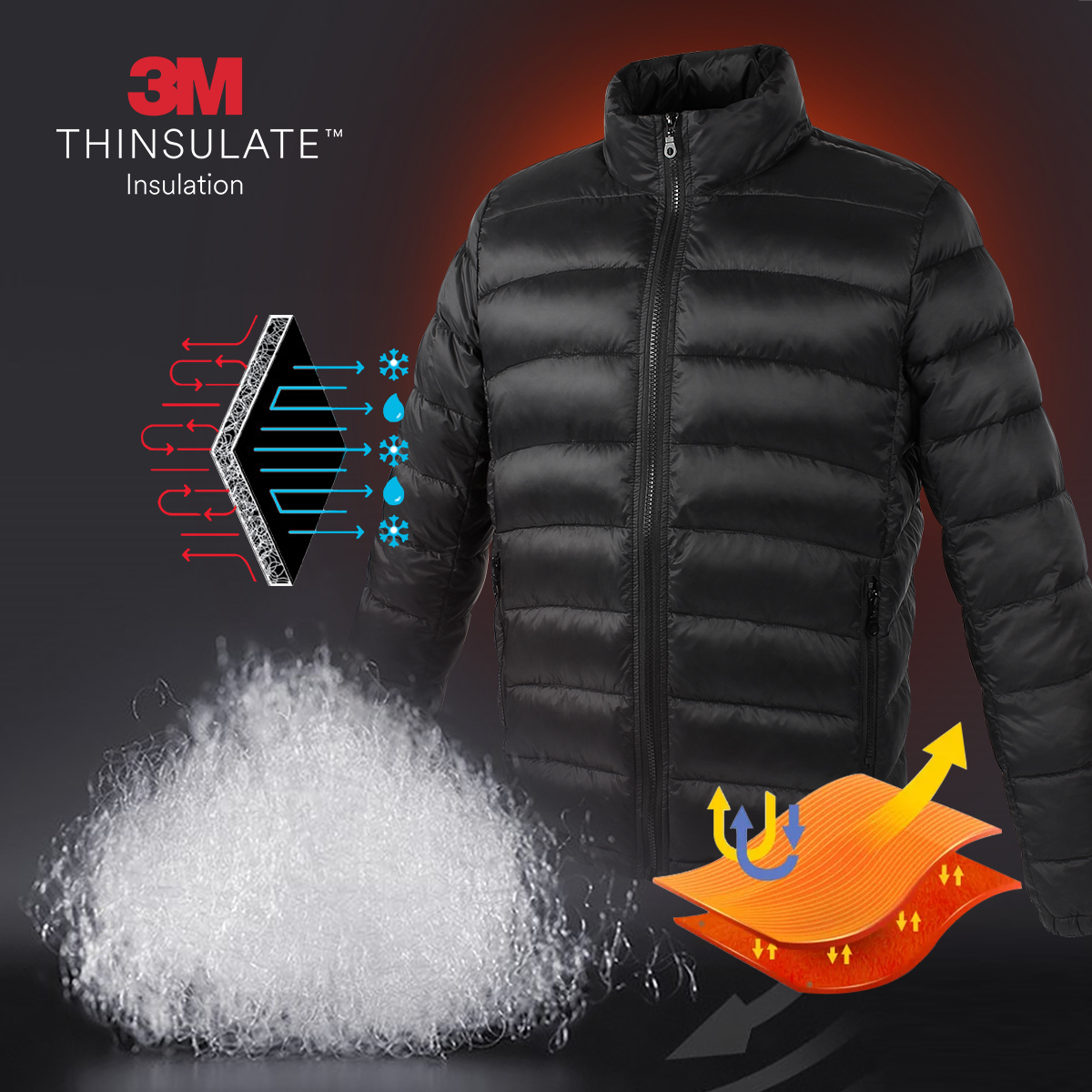 3M Thinsulate Insulation Filling Fiber Jackets